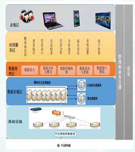 说明: 糖代谢2