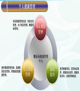说明: 糖代谢3