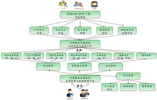 说明: 糖代谢1