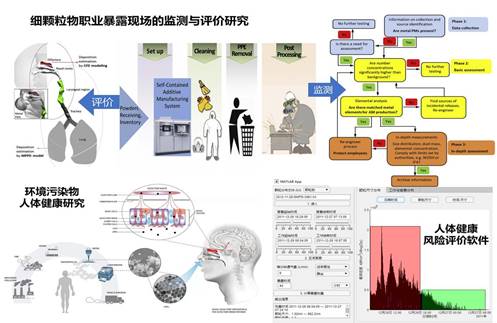 说明: 图片3 颗粒物检测与风险评估相关研究