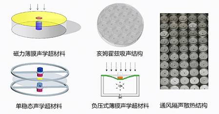 说明: 图示

描述已自动生成