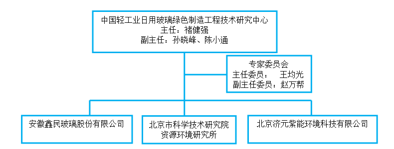 中国轻工业日用玻璃绿色制造工程技术研究中心